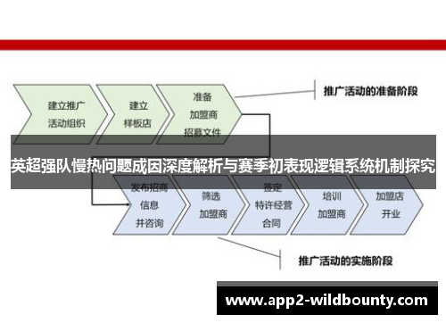 英超强队慢热问题成因深度解析与赛季初表现逻辑系统机制探究