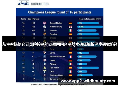 从主客场博弈到风险控制的欧冠两回合制战术抉择解析深度研究路径