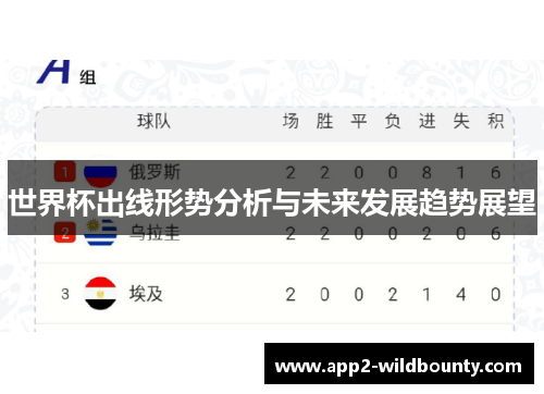 世界杯出线形势分析与未来发展趋势展望 世界杯出线形势分析与未来发展趋势展望