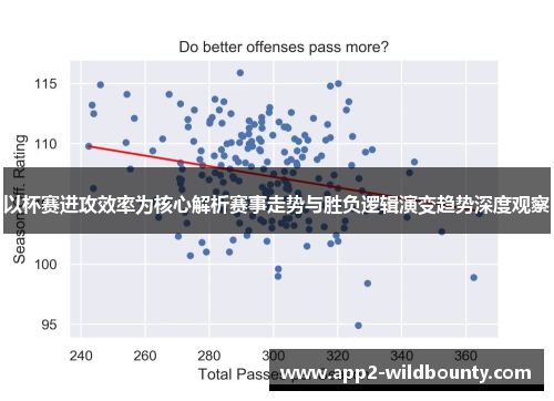 以杯赛进攻效率为核心解析赛事走势与胜负逻辑演变趋势深度观察