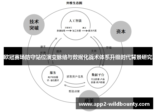 欧冠赛场防守站位演变脉络与数据化战术体系升级时代背景研究 欧冠赛场防守站位演变脉络与数据化战术体系升级时代背景研究