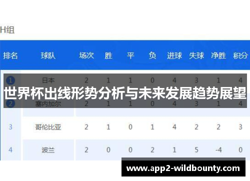 世界杯出线形势分析与未来发展趋势展望