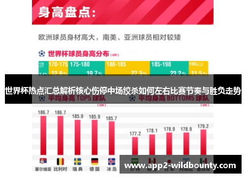 世界杯热点汇总解析核心伤停中场绞杀如何左右比赛节奏与胜负走势