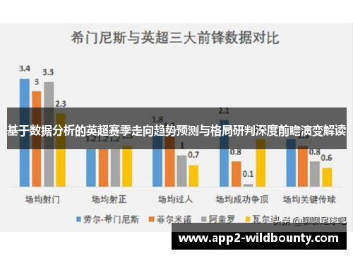 基于数据分析的英超赛季走向趋势预测与格局研判深度前瞻演变解读