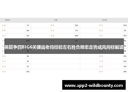 英超争四BIG6关键战老将经验左右胜负赔率走势成风向标解读