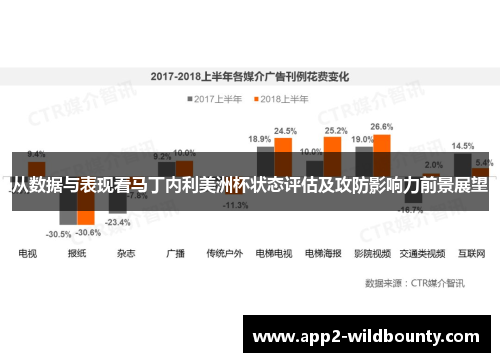 从数据与表现看马丁内利美洲杯状态评估及攻防影响力前景展望