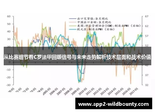 从比赛细节看C罗法甲回暖信号与未来走势解析技术层面和战术价值