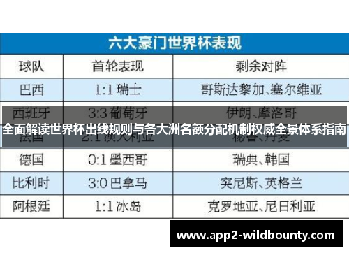全面解读世界杯出线规则与各大洲名额分配机制权威全景体系指南