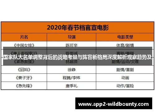 国家队大名单调整背后的战略考量与阵容新格局深度解析观察趋势及