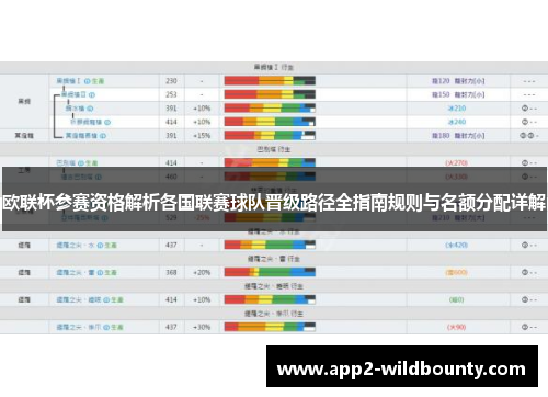 欧联杯参赛资格解析各国联赛球队晋级路径全指南规则与名额分配详解